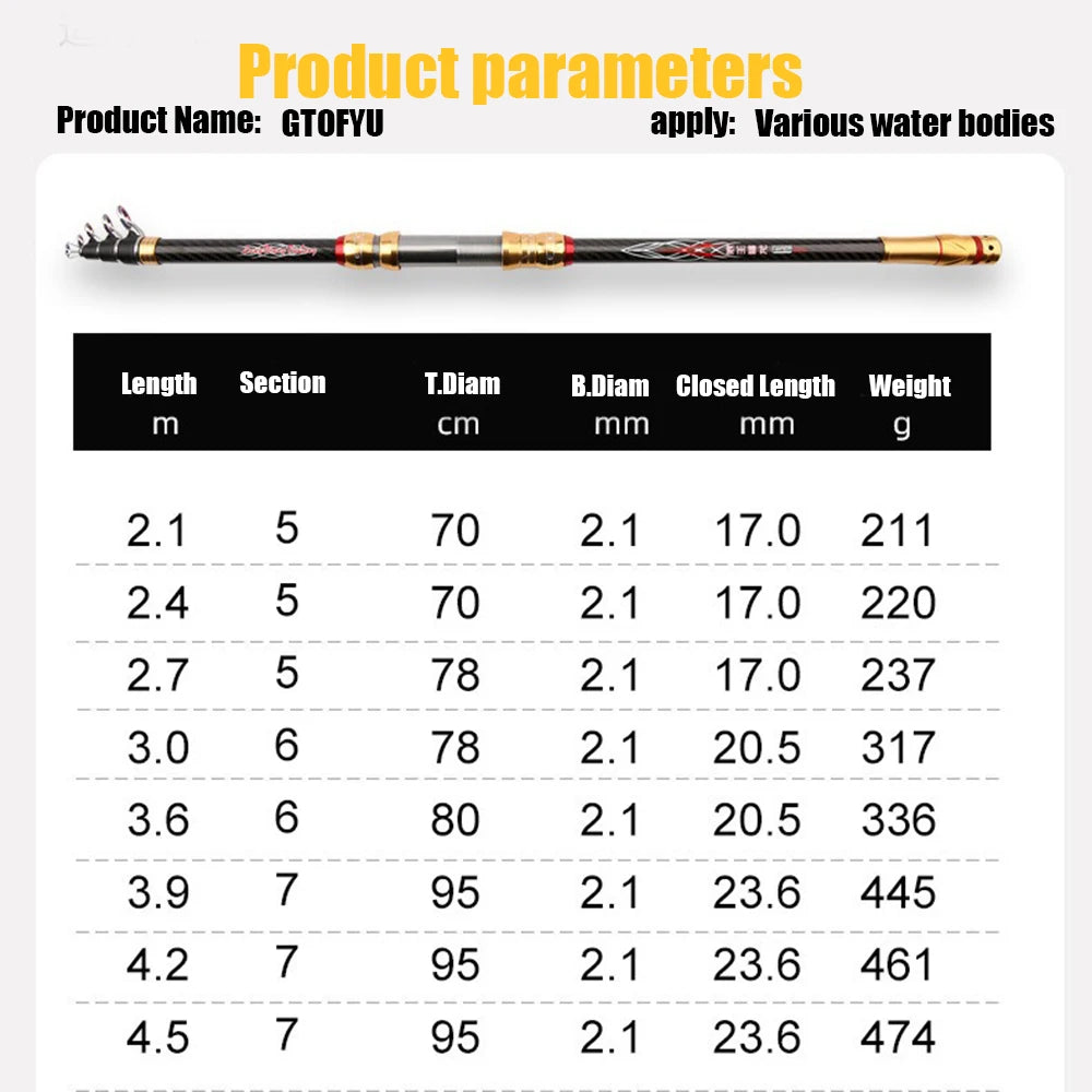 Telescopic Surf Spinning Rod 2.1/2.4/2.7/3.6/3.9/4.2/4.5m Power80-200g 36T Carbon Travel Surfcasting Shore Casting Fishing Pole