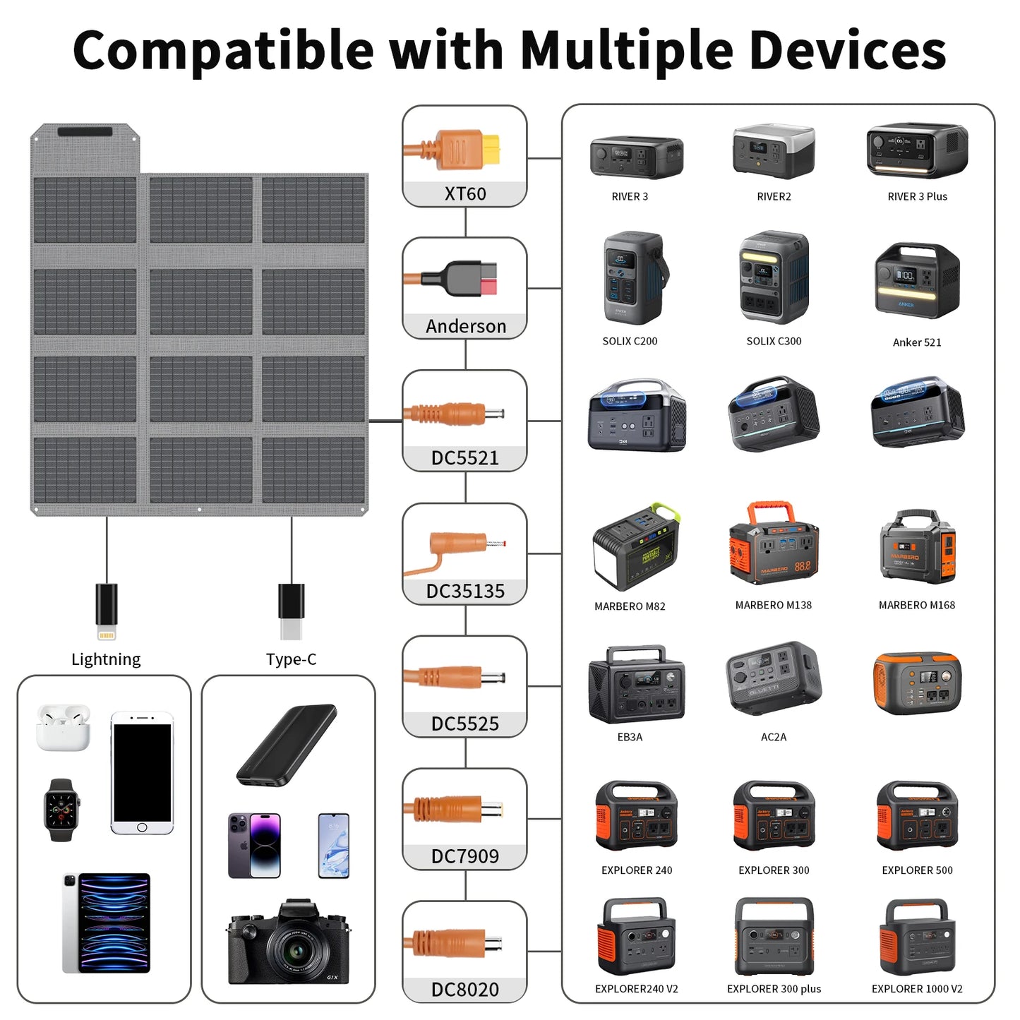 MHPOWOS 120W/80W/40W Foldable Solar Panel USB C/USB A/DC Output Solar Charger For Cell Phone Outdoor Waterproof Power Bank for Camping
