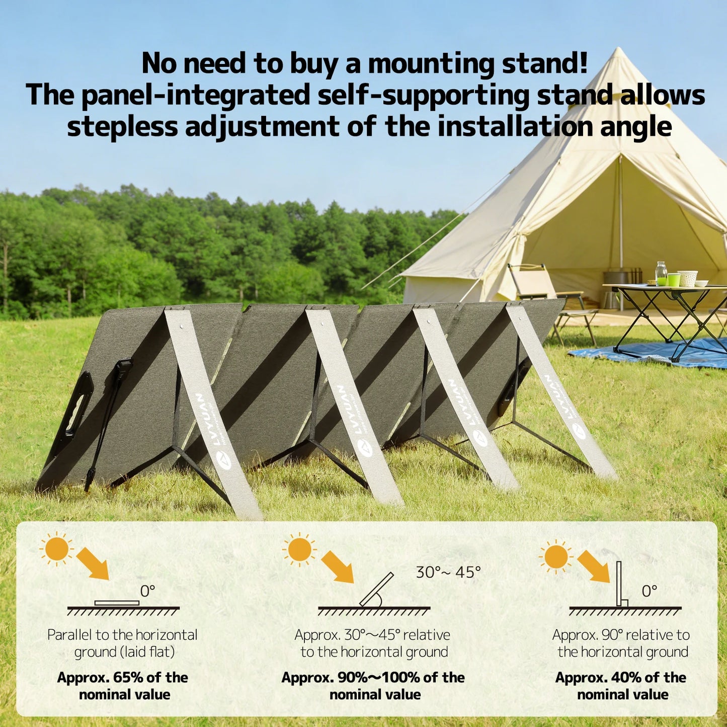 LVYUAN Foldable Solar Panel 30W 100W 200W 300W 400W Portable Monocrystalline ETFE Solar Charger 22.5% High Efficiency with MC4 DC5521 Output for Power Station Solar Generator RV Camping Outdoor Travel Emergency Backup Off-Gri