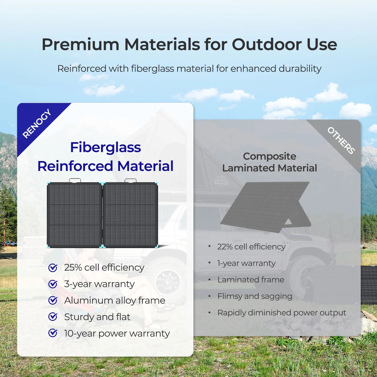 Renogy 100W Portable Solar Panel Suitcase, 25% Efficient N-Type Foldable Solar Charger with Kickstands for Power Stations, RV Camping & Off-Grid Backup