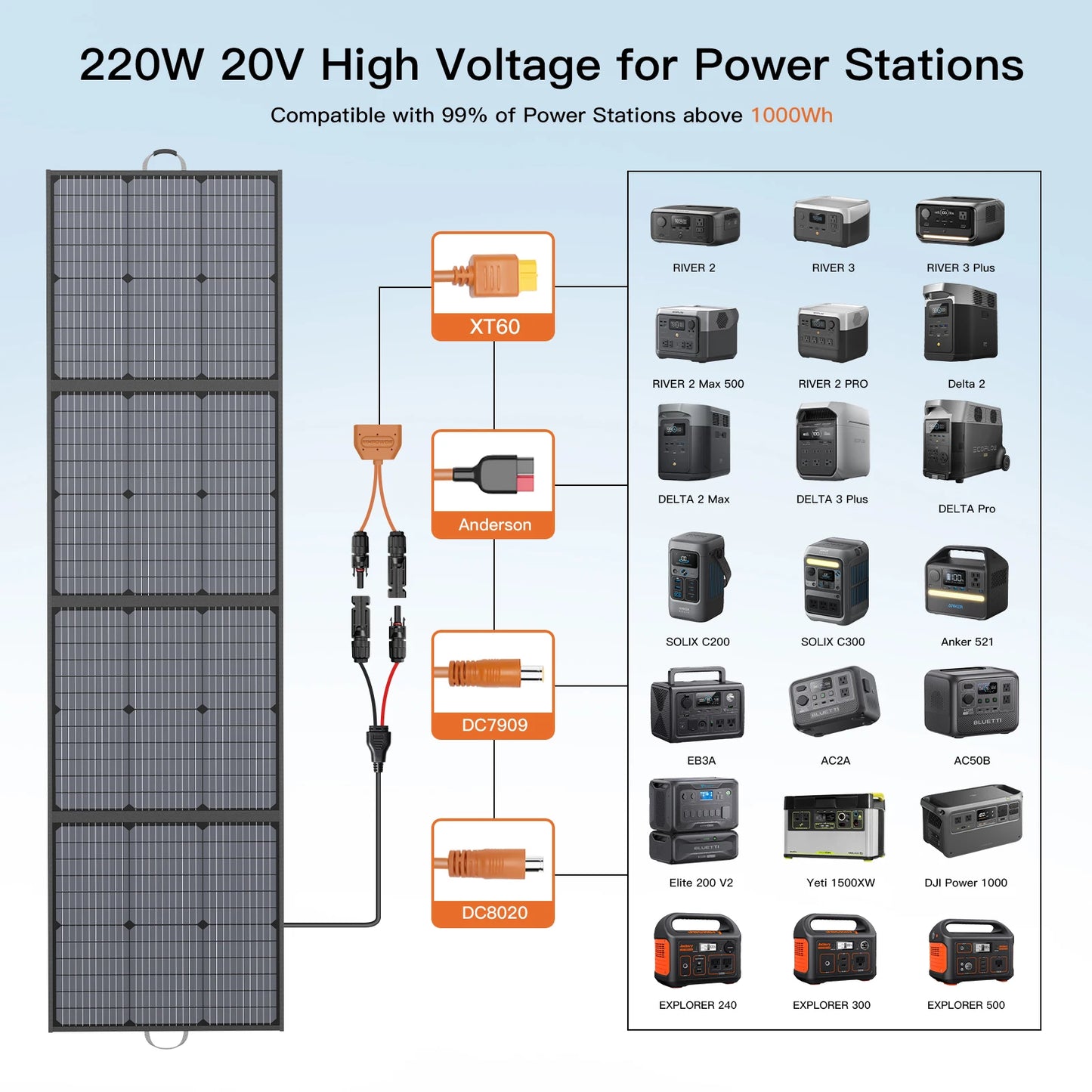 MHPOWOS 220W Foldable Solar Panel 20V Solar Charger for Ecoflow Bluetti ANKER Power Station, IP67 Waterproof for Camping RV
