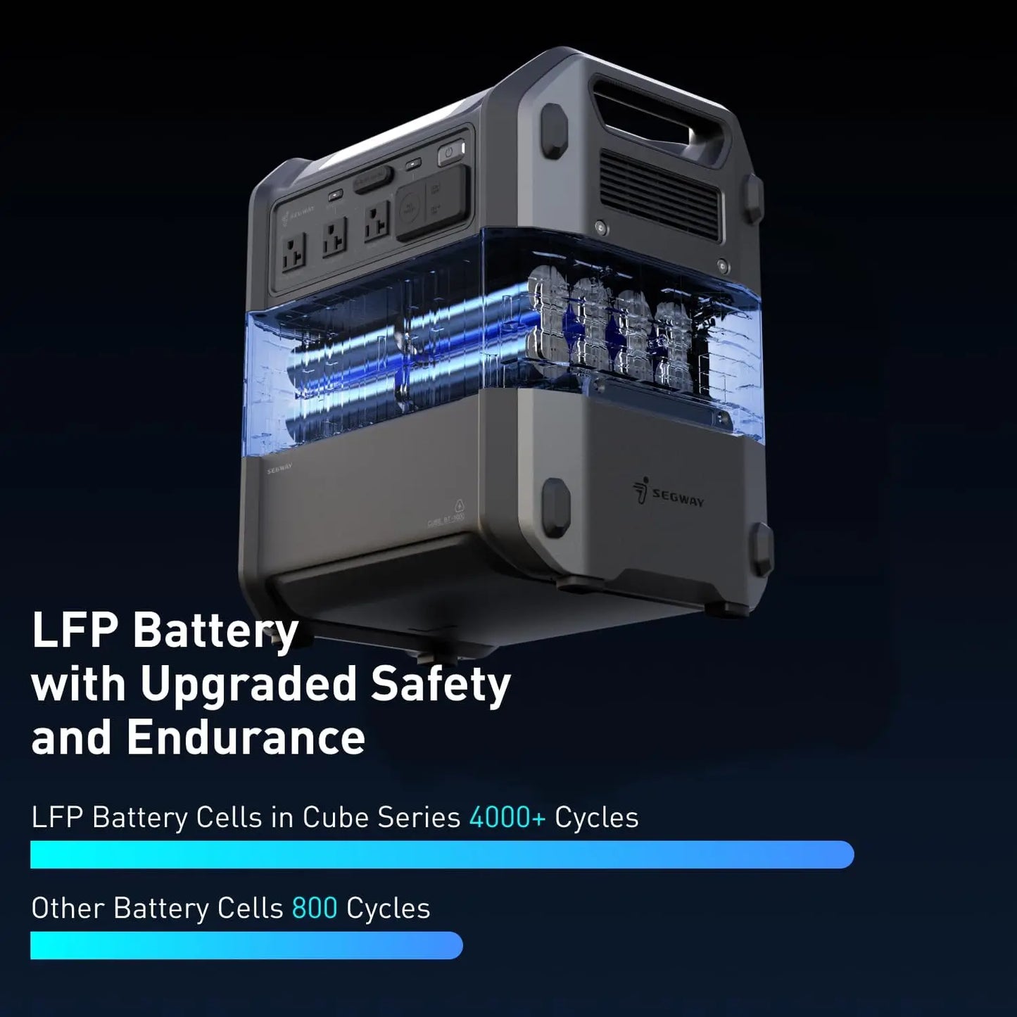 Compact 2048Wh LiFePO4 Solar Generator 2200W AC Expandable 5kWh Off Grid Camping Home Backup Power
