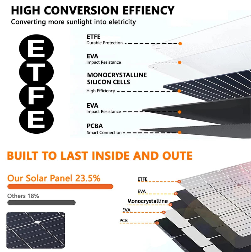 200W Portable Solar Panel 100W IP68 Waterproof Foldable Solar Panel Power Supply Backup Solar Charger Power Station RV Camping