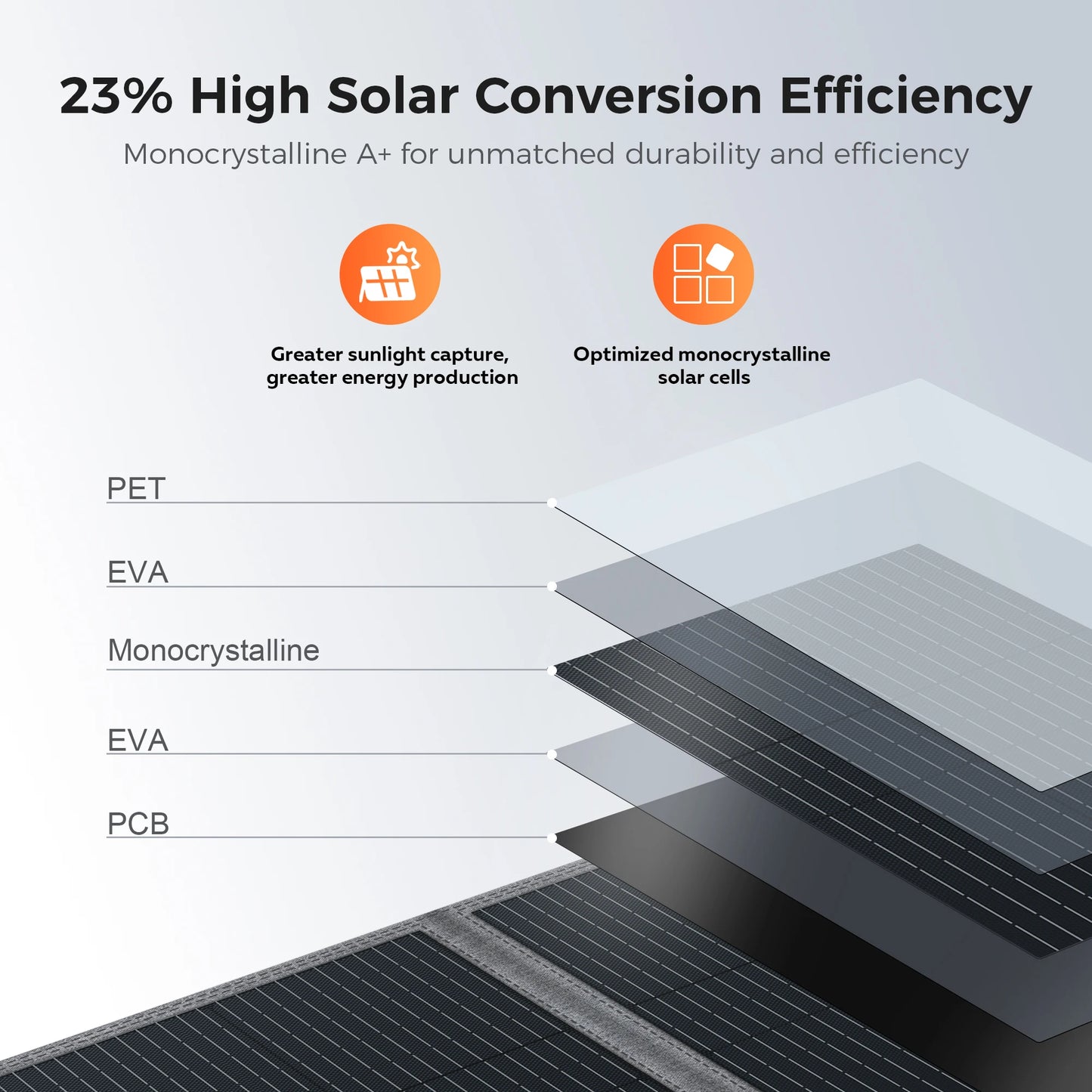 CTOLITY 400W 200W 100W Portable Solar Panel, Foldable Solar Power System for Solar Generator, Camping, RV Travel, 23% High Effic