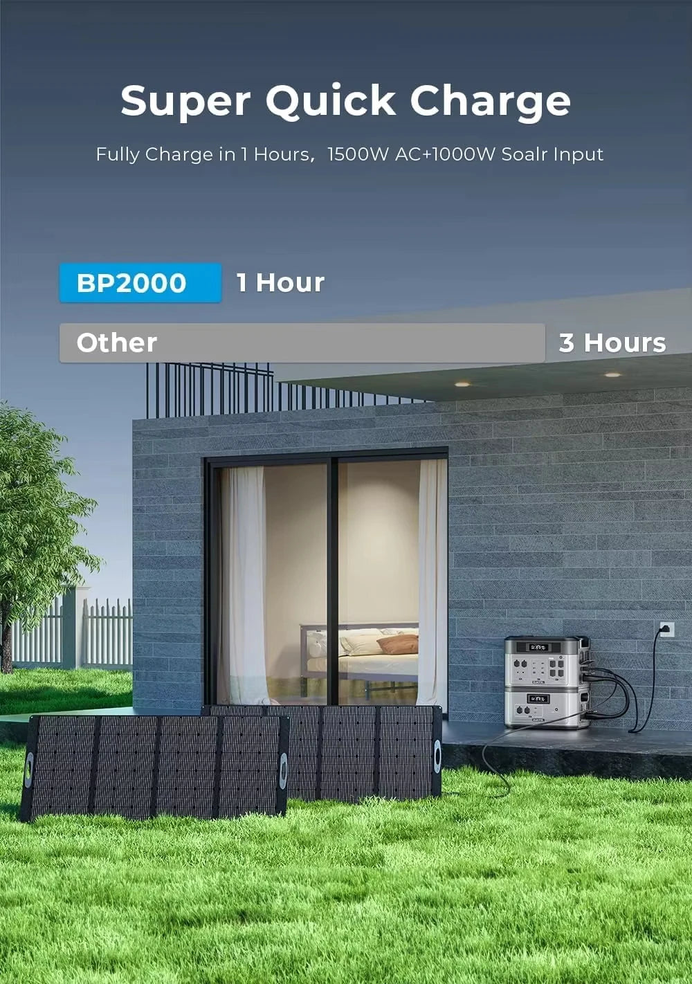 OUKITEL B2000 Expansion Battery 2048Wh LiFePO4 Extra Battery Pack for BP2000 BP2000 Pro, 3500+ Cycles, 100W USB-C, DC Output, Home Backup RV Camping