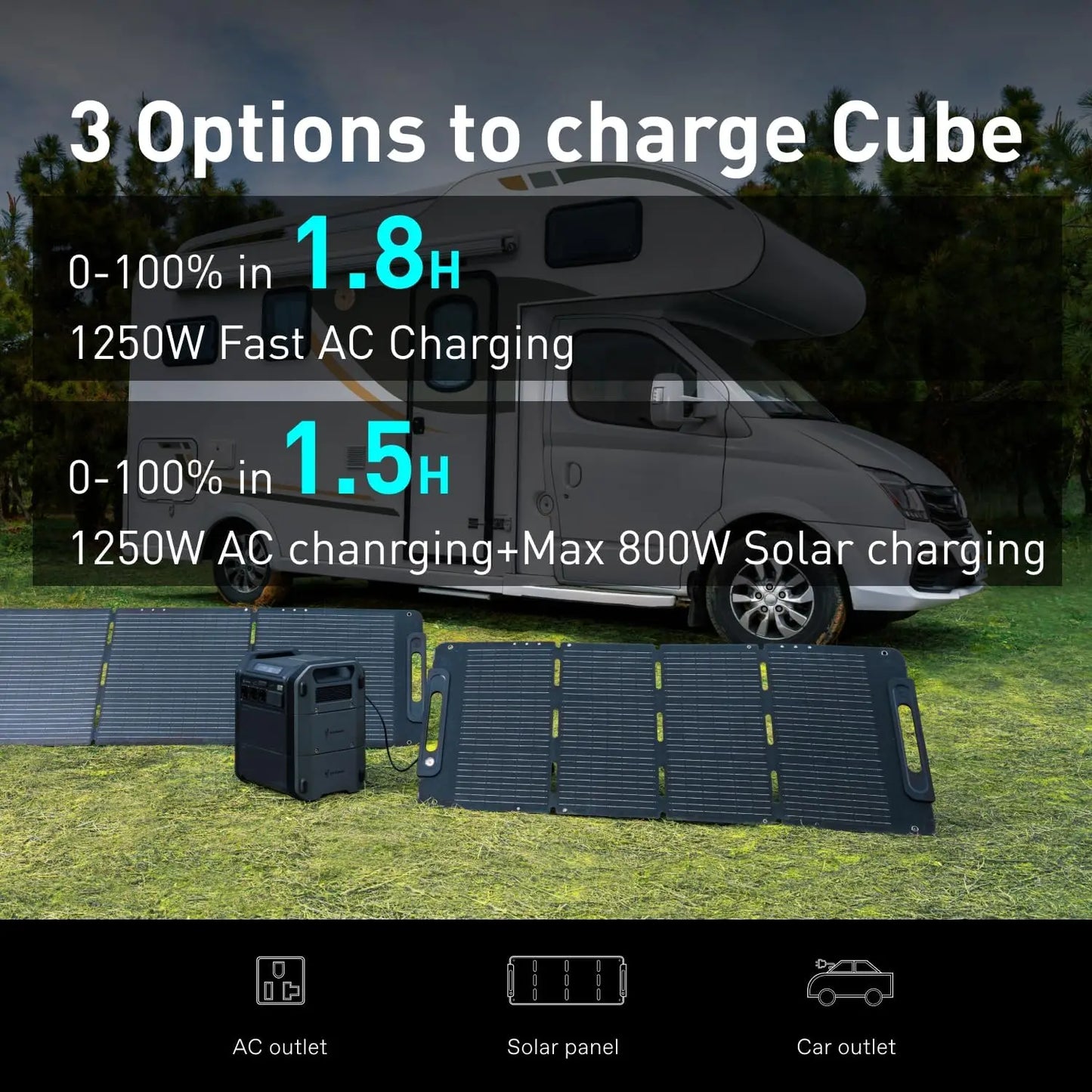 Compact 2048Wh LiFePO4 Solar Generator 2200W AC Expandable 5kWh Off Grid Camping Home Backup Power