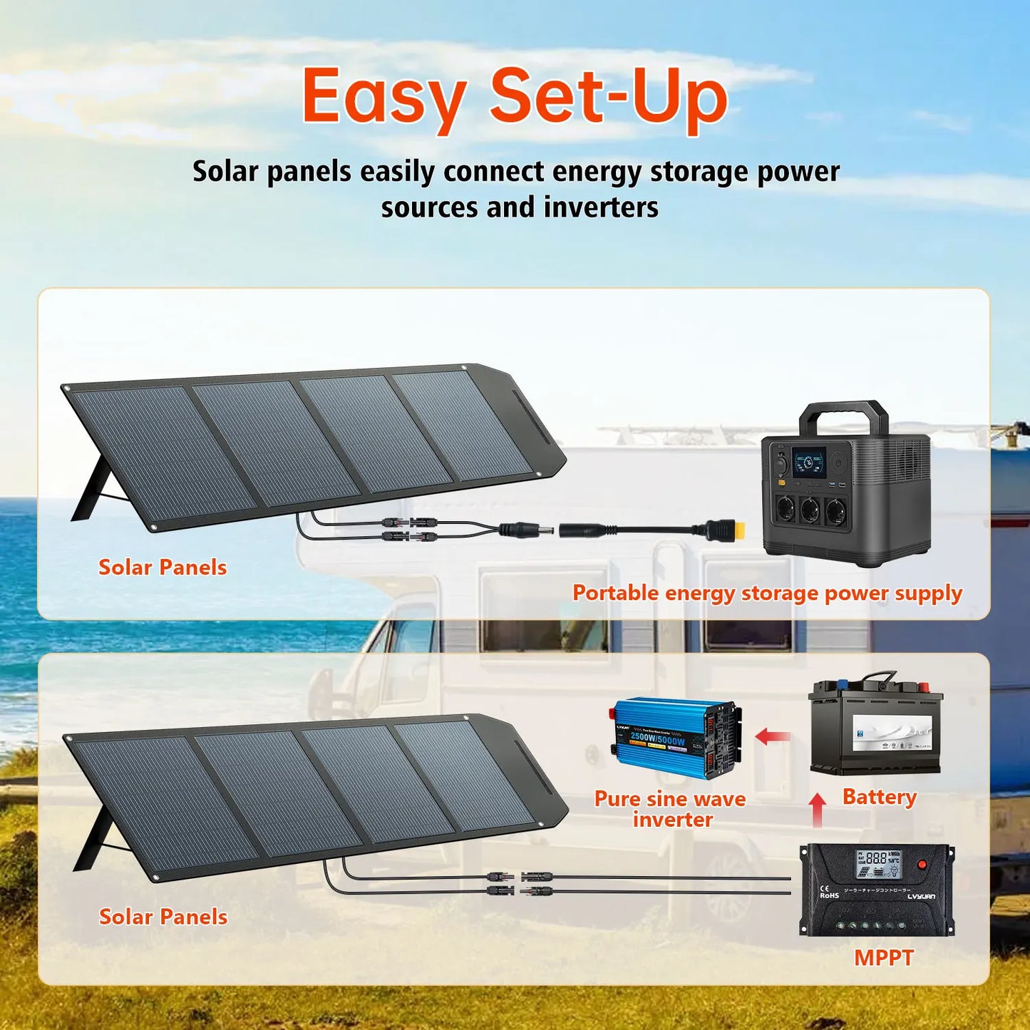 LVYUAN Foldable Solar Panel 120W 200W 300W 400W Portable Solar Charger with Monocrystalline Cells MC4 Connector High Efficiency Solar Panel for Portable Power Station RV Camping Outdoor Off Grid Battery Charging